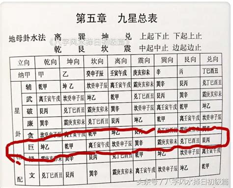 五鬼運財局|詳解五鬼運財水法 之「救貧局」（附圖解）